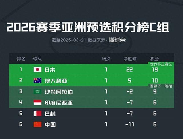 杏彩体育亚洲官网-包含国米客场战平维罗纳，积分榜略显落后的词条