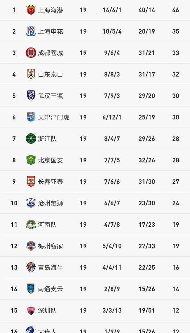 杏彩体育app-国安客场失利，中超排名下滑(国安中超最新阵容)