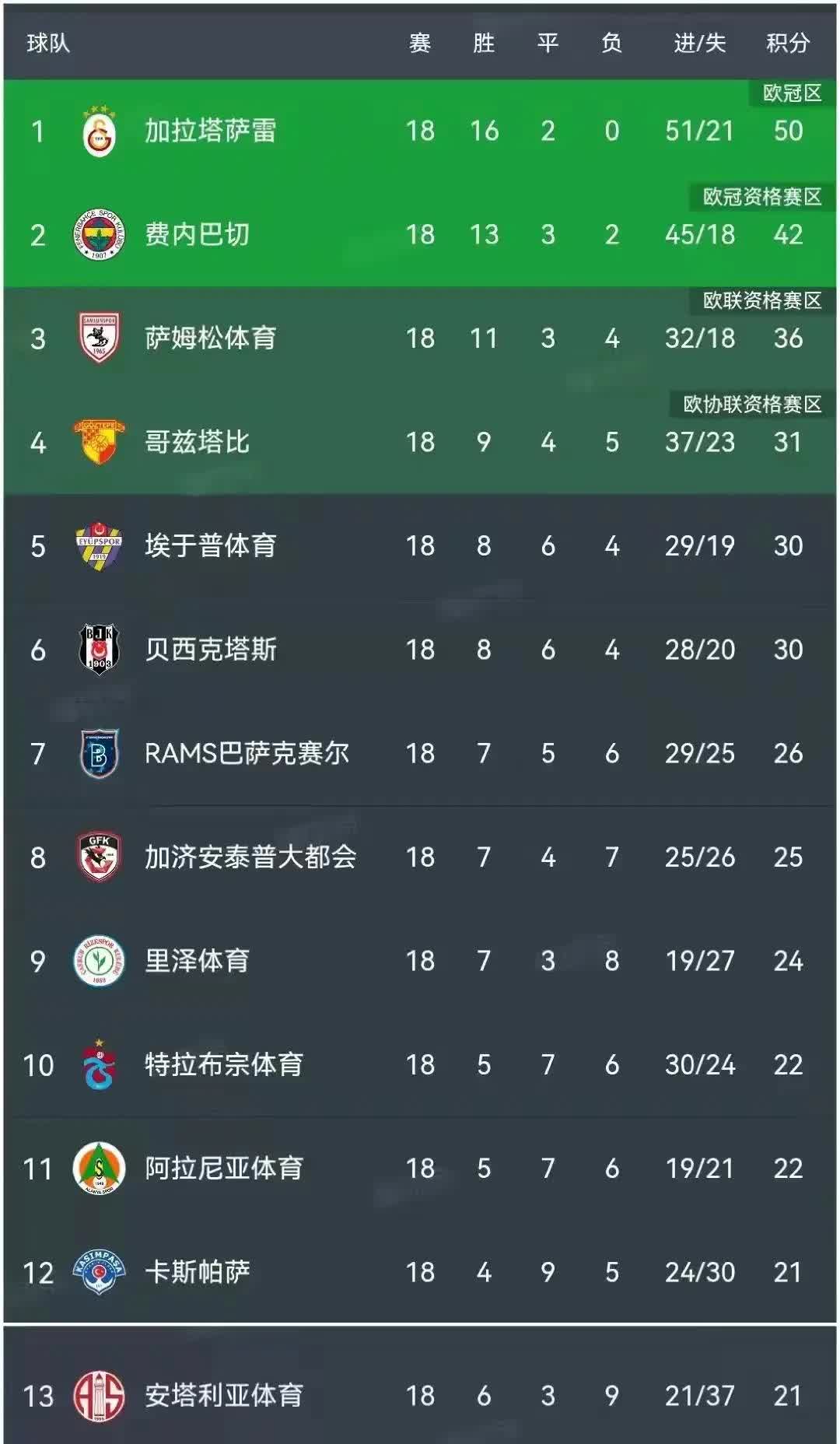 包含赫塔费斯取胜巴列加诺,稳定积分排名的词条 包含赫塔费斯取胜巴列加诺,稳定积分排名的词条