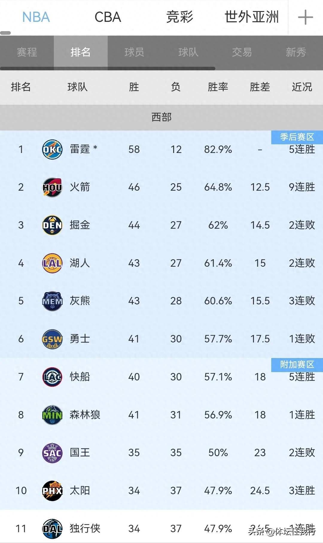 包含公牛客场击败老鹰,莫兰德两双砍下焦点战胜的词条 包含公牛客场击败老鹰,莫兰德两双砍下焦点战胜的词条