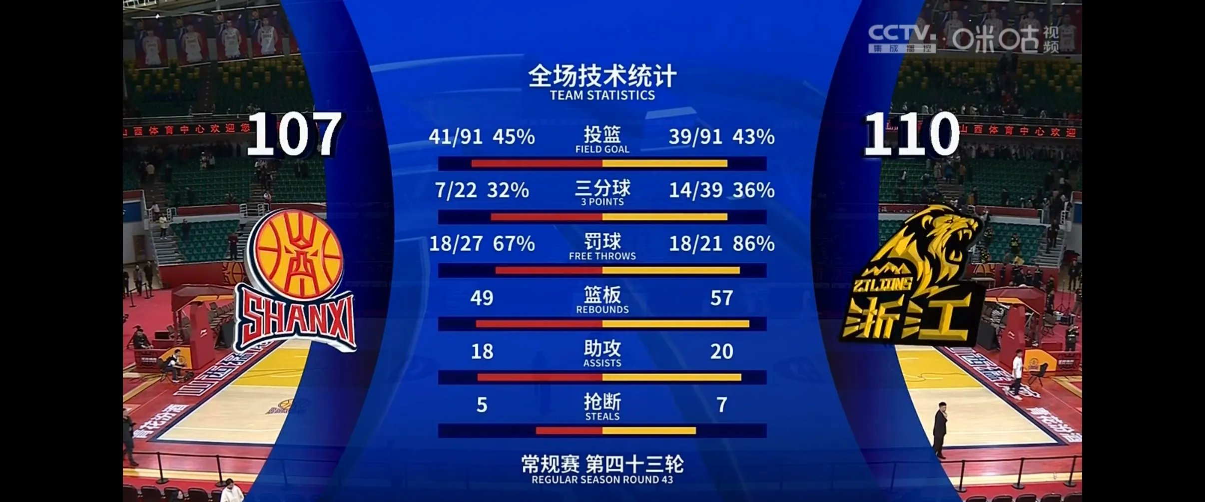 关于豪门对决精彩连连,胜者将晋级半决赛的信息 关于豪门对决精彩连连,胜者将晋级半决赛的信息