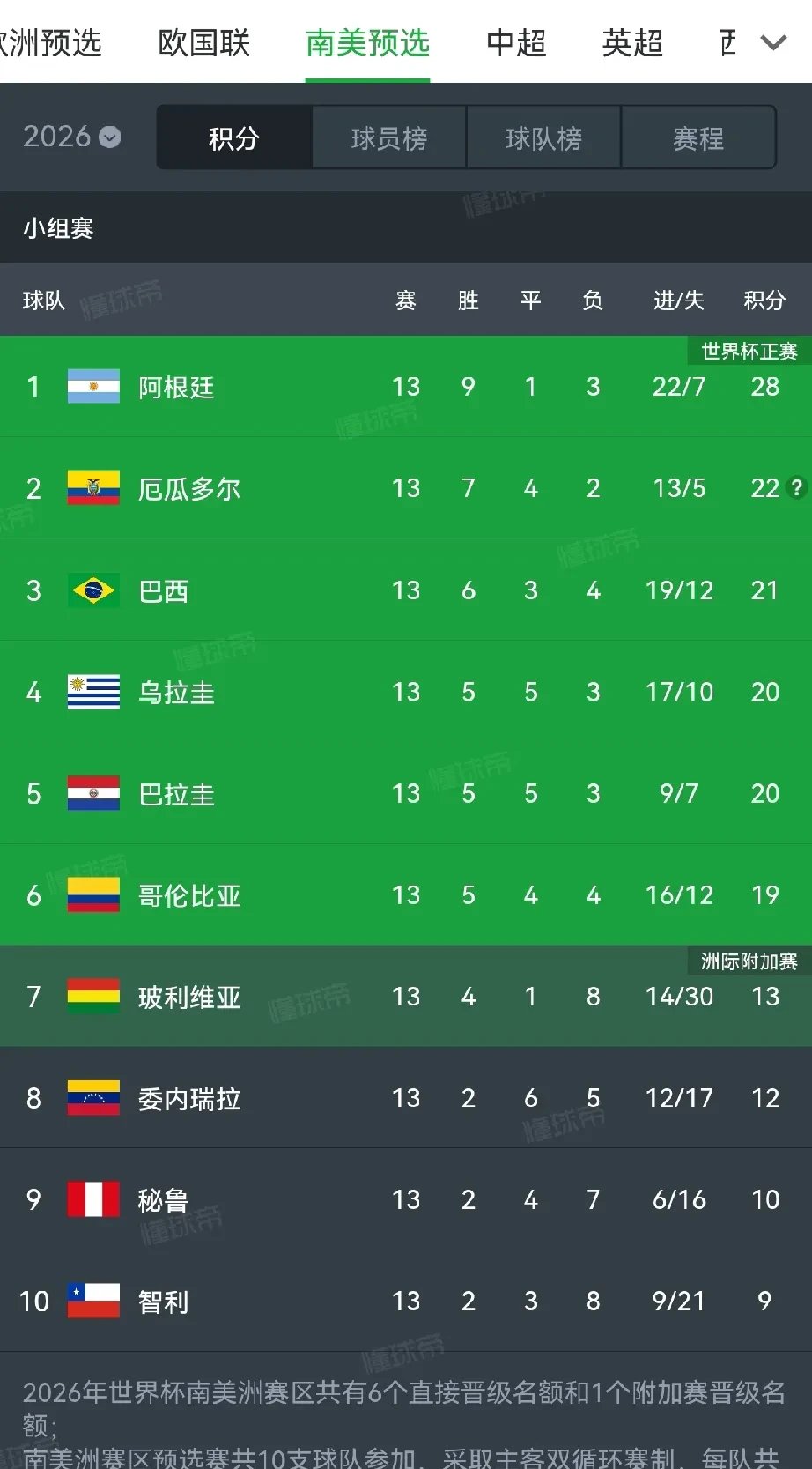 杏彩体育网站-厄瓜多尔队晋级比赛阶段表现出色