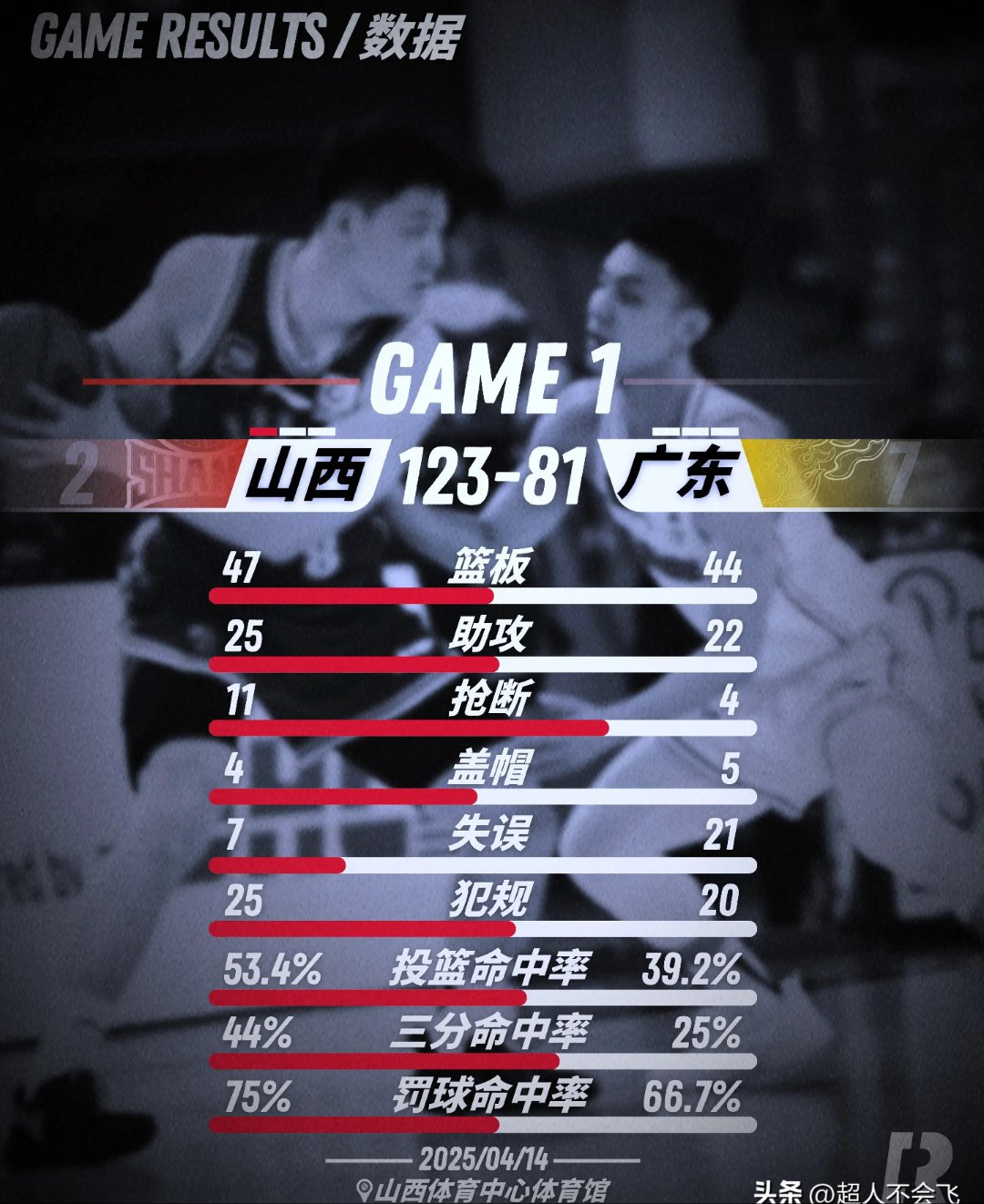 队员宣布休赛，球队战绩遭遇重挫