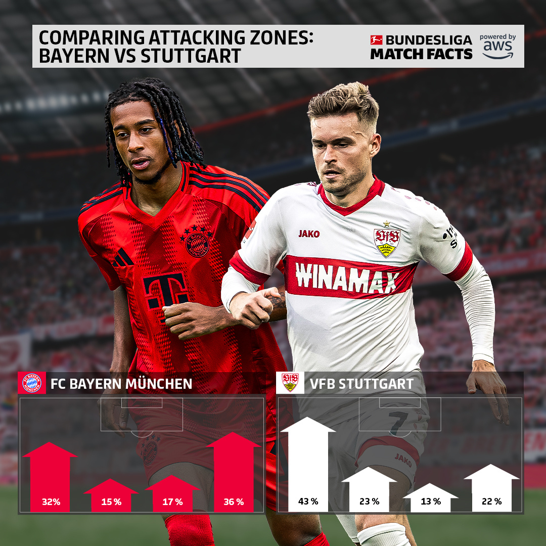 拜仁慕尼黑主场轻松击败挑战者，保持领先优势的简单介绍