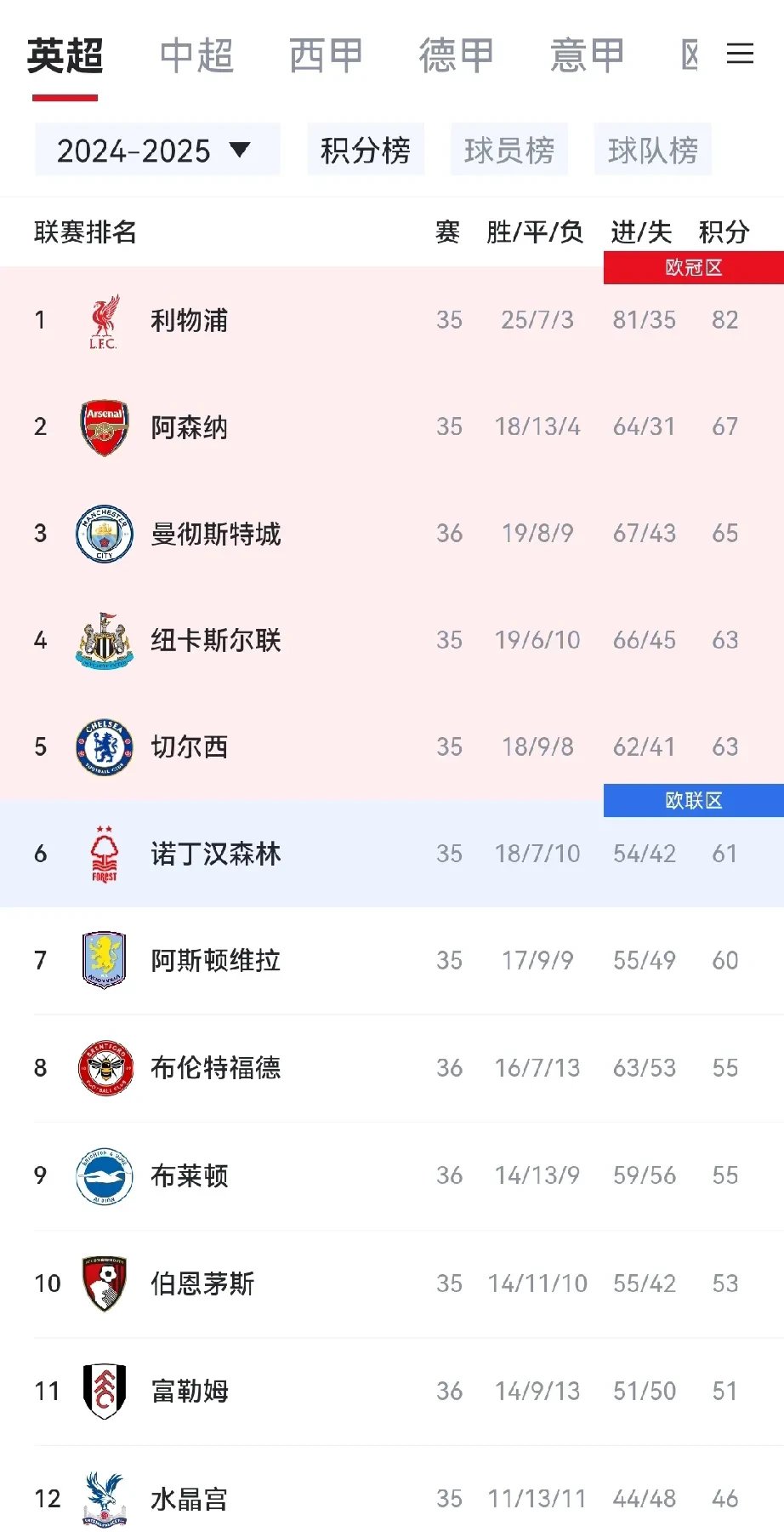 曼城再次获胜，稳坐榜首位置！的简单介绍