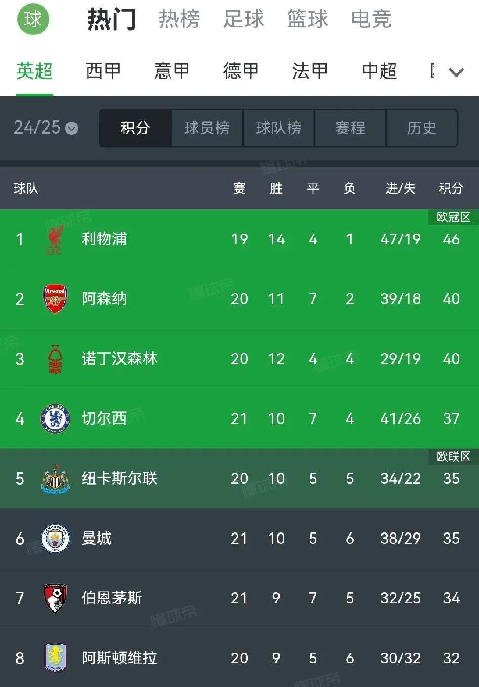 切尔西客场战平桑德兰,双方战绩平均的简单介绍 切尔西客场战平桑德兰,双方战绩平均的简单介绍