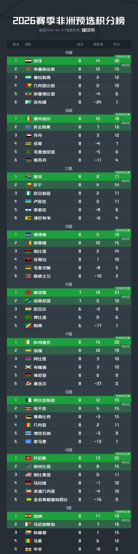 包含重磅足坛消息:联赛竞争白热化,争夺冠军悬念令人期待的词条 包含重磅足坛消息:联赛竞争白热化,争夺冠军悬念令人期待的词条