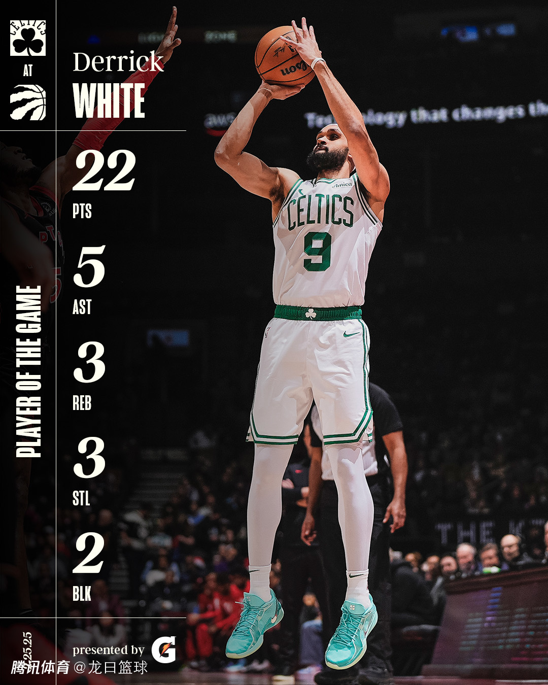 猛龙战胜凯尔特人,终结三连败 猛龙战胜凯尔特人,终结三连败