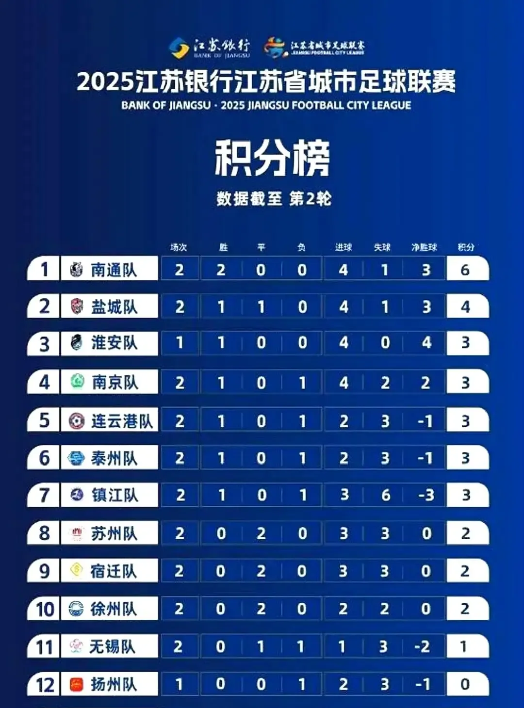 关于出色表现!江苏足球队在比拼中获得令人瞩目胜利的信息 关于出色表现!江苏足球队在比拼中获得令人瞩目胜利的信息