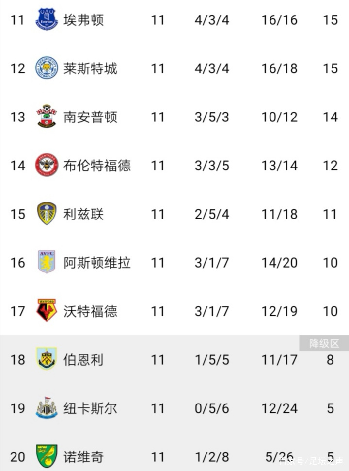 关于切尔西客场不敌阿森纳,积分榜位置下滑的信息 关于切尔西客场不敌阿森纳,积分榜位置下滑的信息